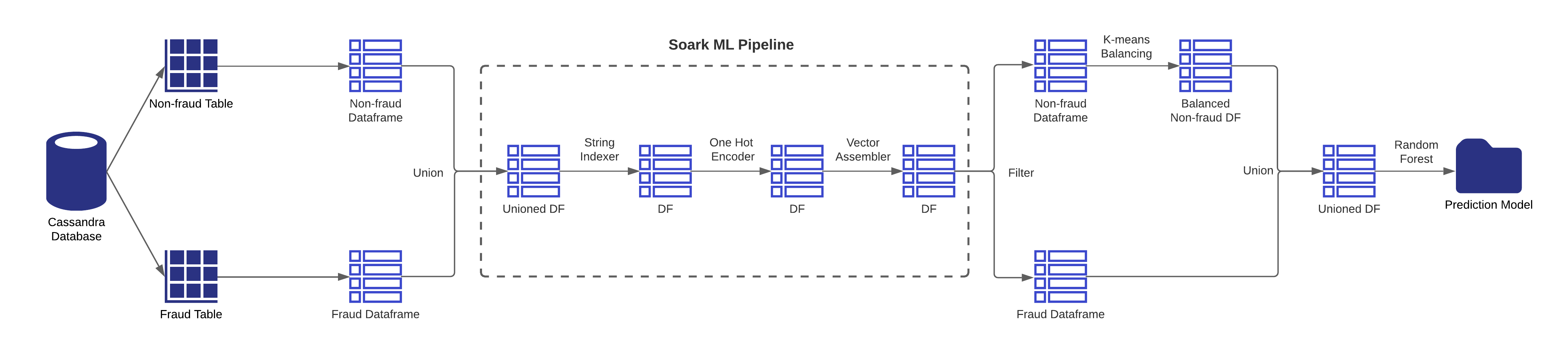 spark_ml